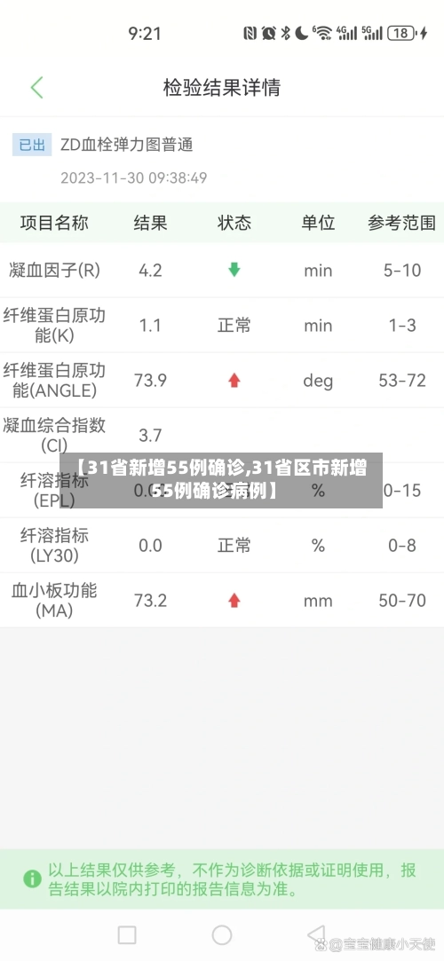 【31省新增55例确诊,31省区市新增55例确诊病例】-第1张图片