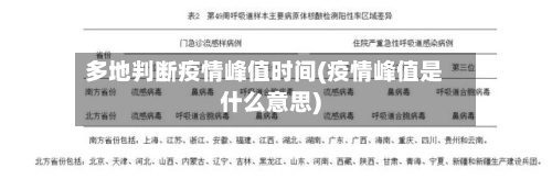 多地判断疫情峰值时间(疫情峰值是什么意思)-第1张图片