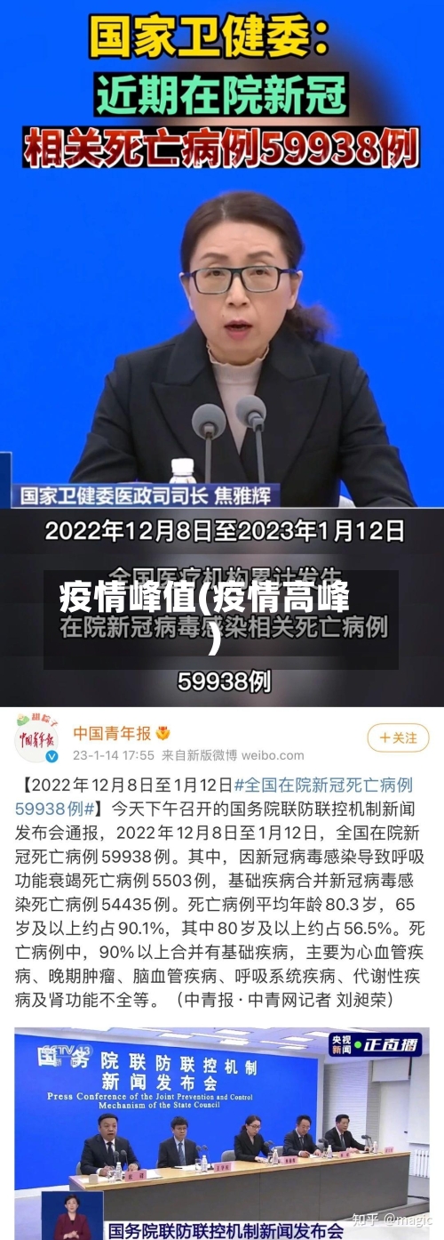 疫情峰值(疫情高峰)-第3张图片