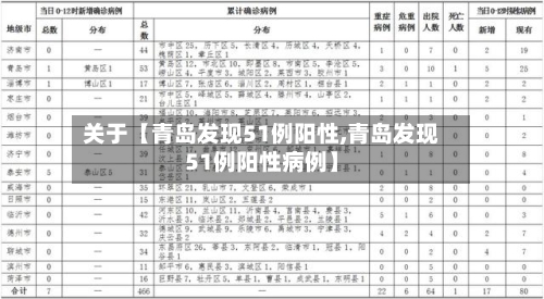 关于【青岛发现51例阳性,青岛发现51例阳性病例】-第1张图片