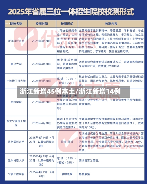 浙江新增45例本土/浙江新增14例-第1张图片