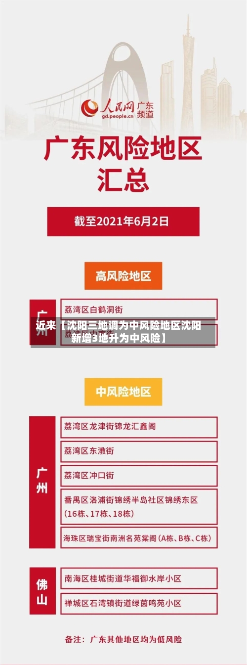 近来【沈阳三地调为中风险地区沈阳新增3地升为中风险】-第1张图片