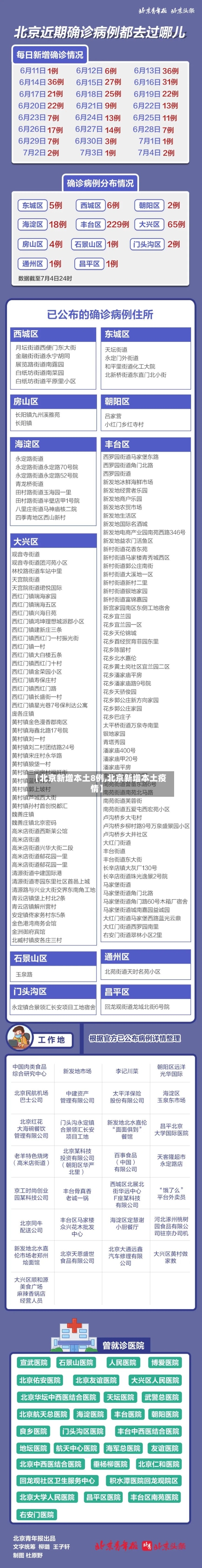 【北京新增本土8例,北京新增本土疫情】-第1张图片