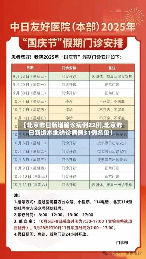 【北京昨日新增确诊病例22例,北京昨日新增本地确诊病例31例名单】-第2张图片