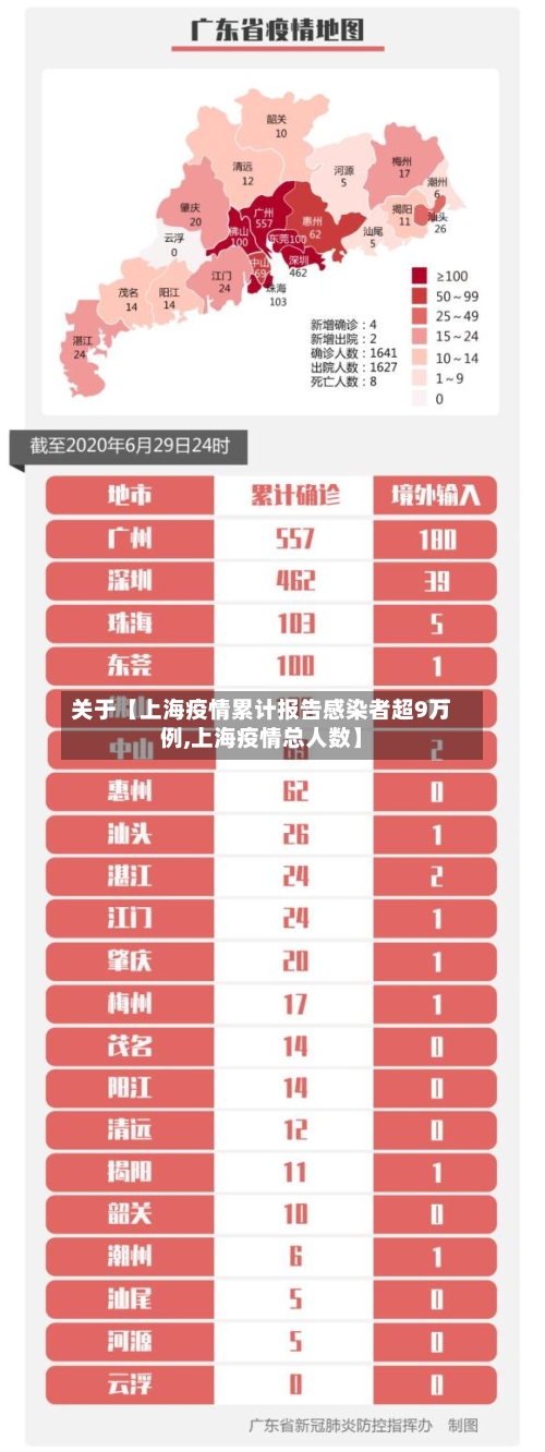 关于【上海疫情累计报告感染者超9万例,上海疫情总人数】-第1张图片