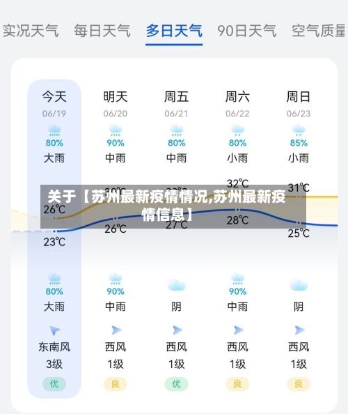 关于【苏州最新疫情情况,苏州最新疫情信息】-第1张图片