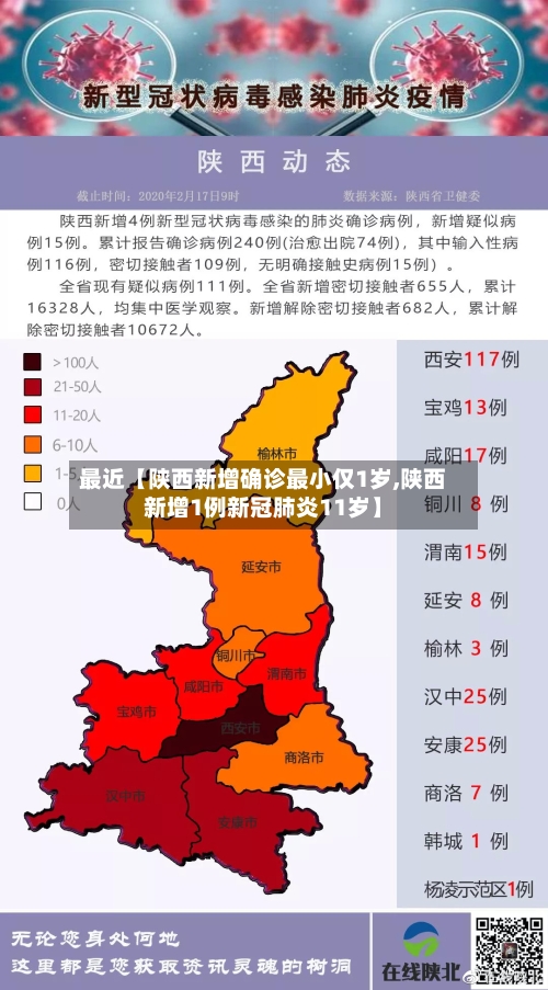 最近【陕西新增确诊最小仅1岁,陕西新增1例新冠肺炎11岁】-第1张图片