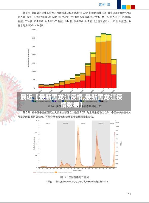最近【最新黑龙江疫情,最新黑龙江疫情数据】-第3张图片
