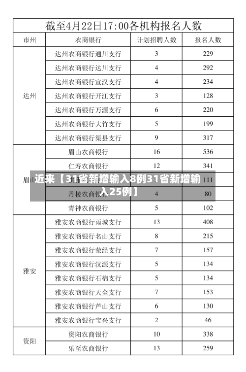 近来【31省新增输入8例31省新增输入25例】-第1张图片