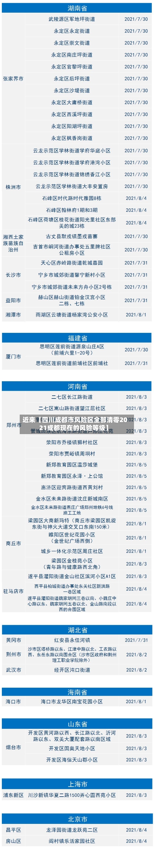 近来【四川成都市风险区全部清零2021成都现在的风险等级】-第1张图片