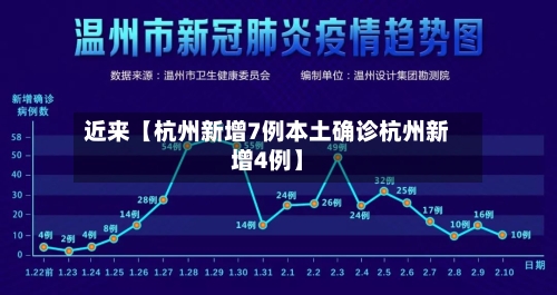 近来【杭州新增7例本土确诊杭州新增4例】-第1张图片