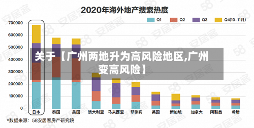 关于【广州两地升为高风险地区,广州变高风险】-第1张图片