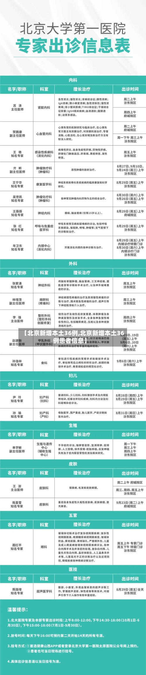 【北京新增本土36例,北京新增本土36例患者信息】-第2张图片