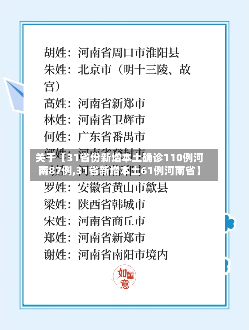 关于【31省份新增本土确诊110例河南87例,31省新增本土61例河南省】-第1张图片