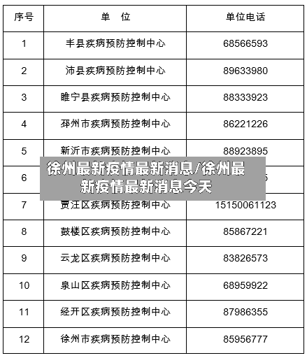 徐州最新疫情最新消息/徐州最新疫情最新消息今天-第2张图片