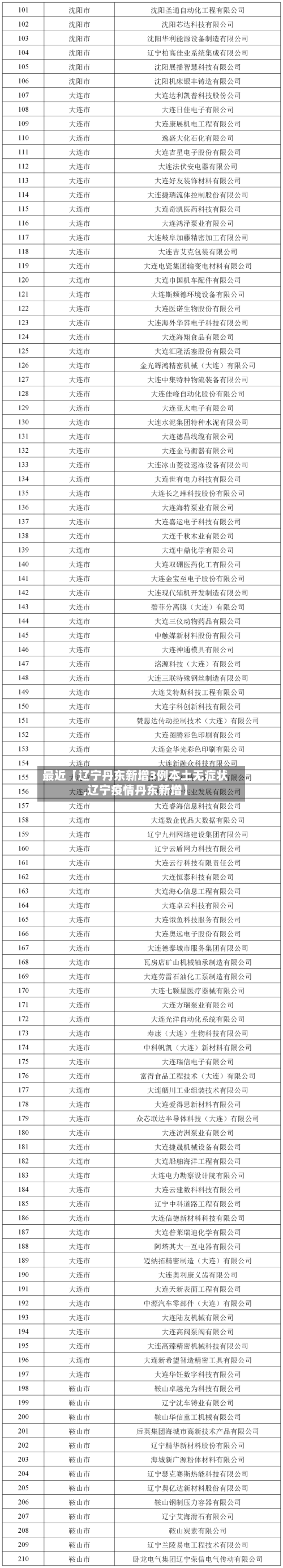 最近【辽宁丹东新增3例本土无症状,辽宁疫情丹东新增】-第2张图片