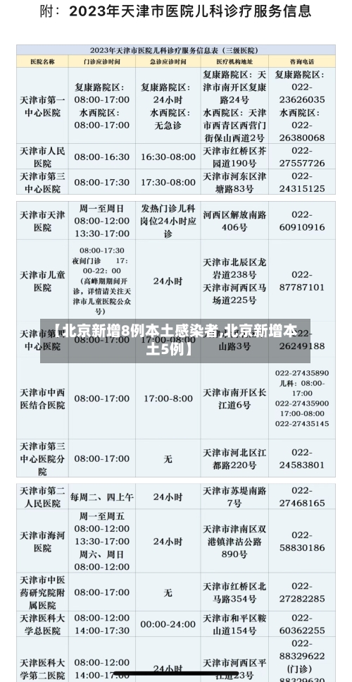 【北京新增8例本土感染者,北京新增本土5例】-第1张图片