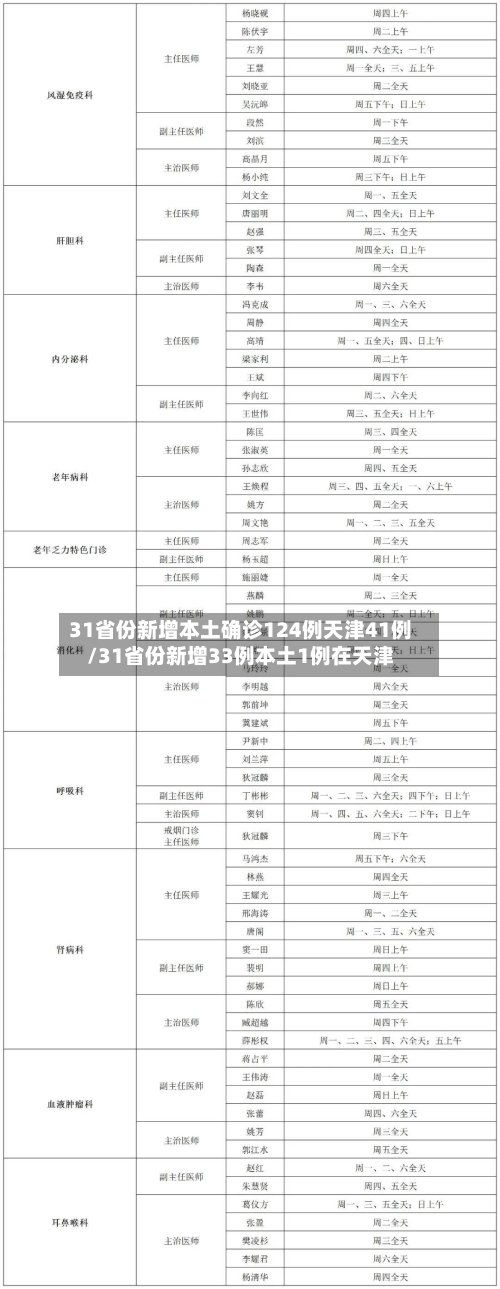 31省份新增本土确诊124例天津41例/31省份新增33例本土1例在天津-第1张图片