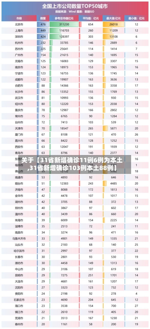 关于【31省新增确诊11例6例为本土,31省新增确诊103例本土88例】-第2张图片