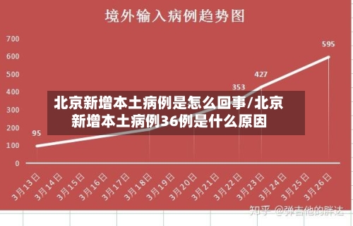 北京新增本土病例是怎么回事/北京新增本土病例36例是什么原因-第2张图片