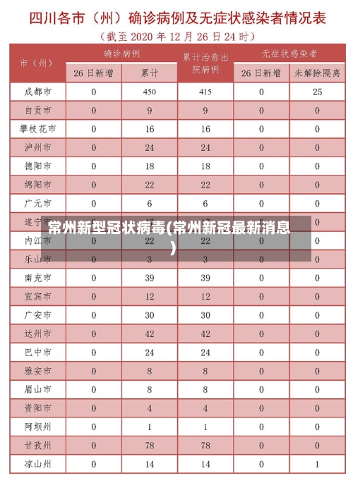 常州新型冠状病毒(常州新冠最新消息)-第1张图片