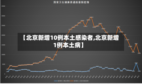【北京新增10例本土感染者,北京新增1例本土病】-第3张图片