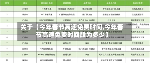 关于【今年春节高速免费时间,今年春节高速免费时间段为多少】-第1张图片