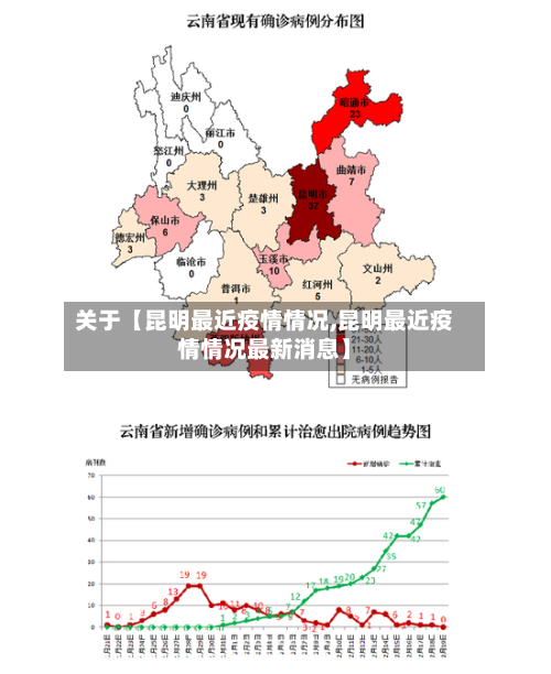 关于【昆明最近疫情情况,昆明最近疫情情况最新消息】-第2张图片