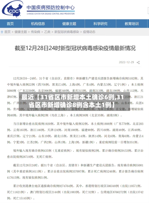 最近【31省区市新增本土确诊6例,31省区市新增确诊8例含本土1例】-第1张图片