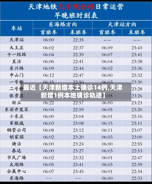 最近【天津新增本土确诊14例,天津新增1例本地确诊轨迹】-第1张图片