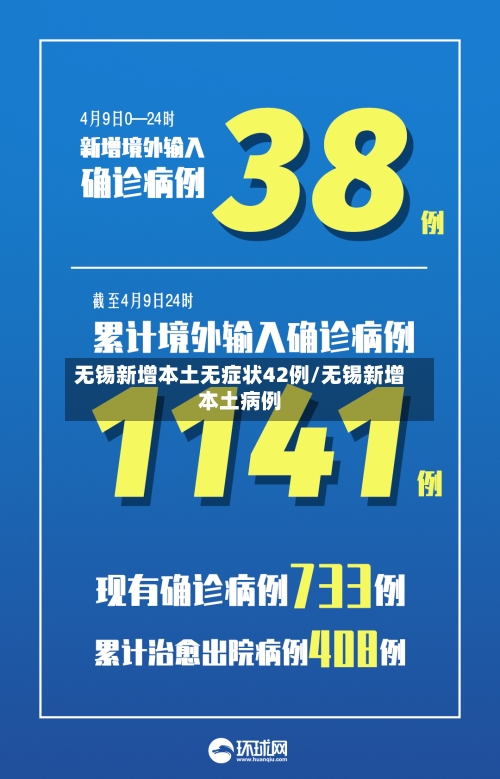 无锡新增本土无症状42例/无锡新增本土病例-第1张图片