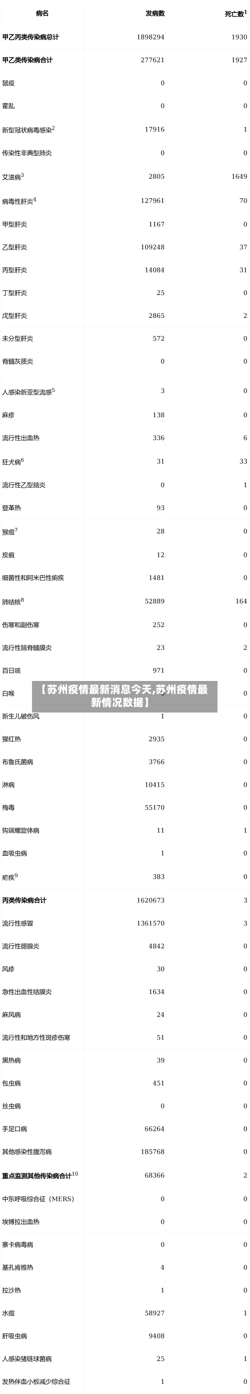 【苏州疫情最新消息今天,苏州疫情最新情况数据】-第3张图片