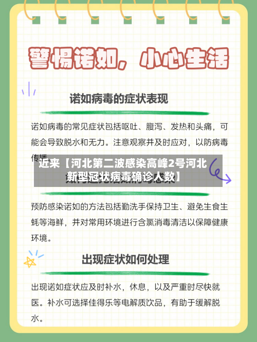近来【河北第二波感染高峰2号河北新型冠状病毒确诊人数】-第1张图片