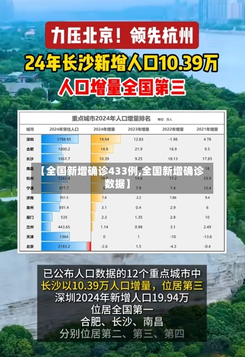 【全国新增确诊433例,全国新增确诊数据】-第1张图片