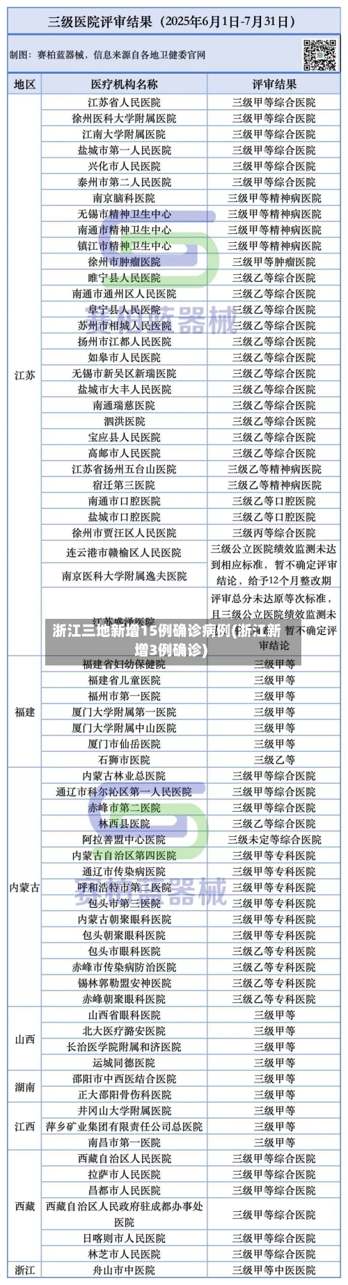 浙江三地新增15例确诊病例(浙江新增3例确诊)-第1张图片