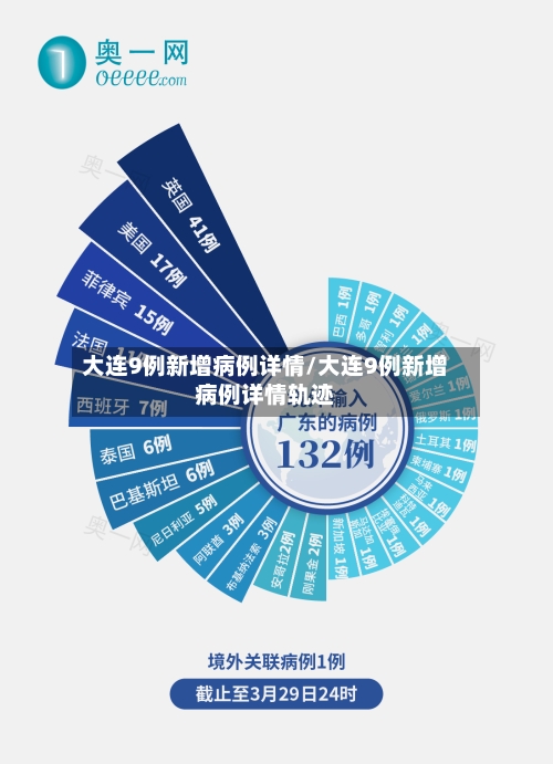 大连9例新增病例详情/大连9例新增病例详情轨迹-第1张图片