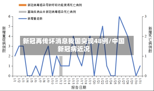 新冠再传坏消息我国突现48例/中国新冠病近况-第1张图片