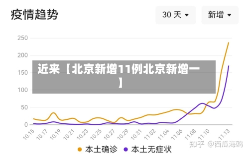 近来【北京新增11例北京新增一】-第1张图片