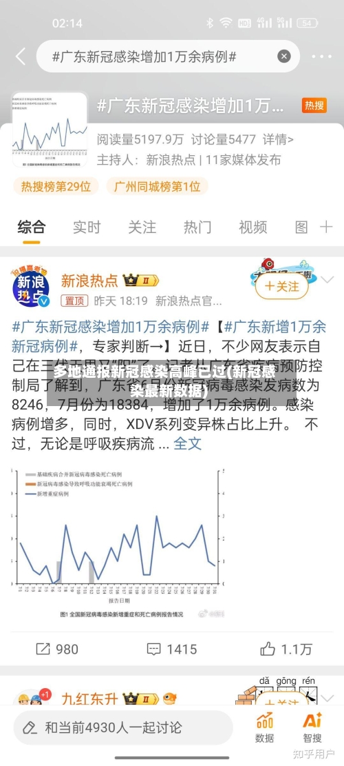 多地通报新冠感染高峰已过(新冠感染最新数据)-第1张图片