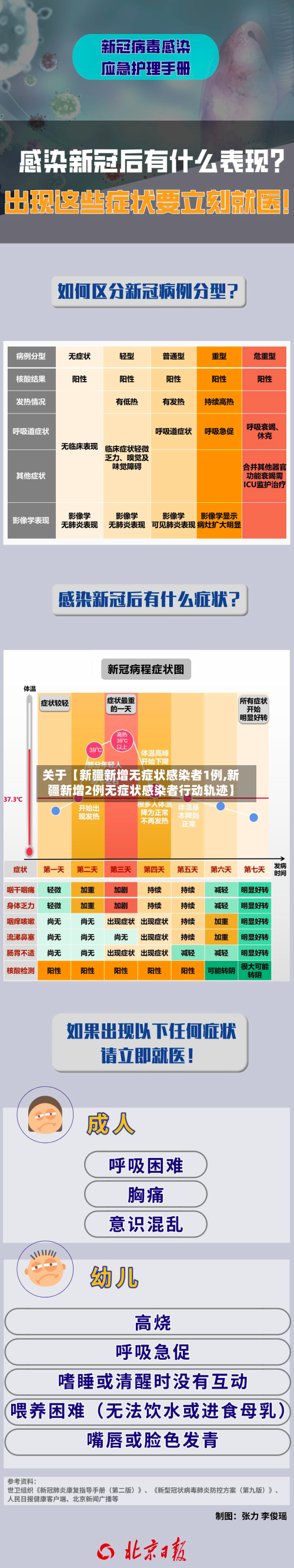 关于【新疆新增无症状感染者1例,新疆新增2例无症状感染者行动轨迹】-第1张图片