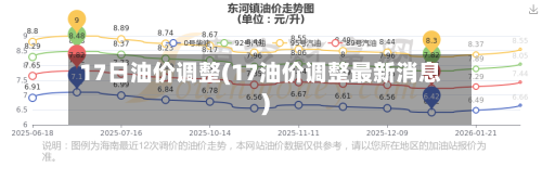 17日油价调整(17油价调整最新消息)-第1张图片