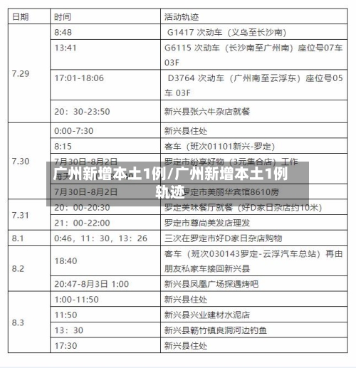 广州新增本土1例/广州新增本土1例轨迹-第1张图片