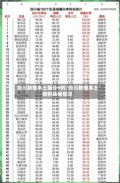 四川新增本土确诊9例/四川新增本土病例具体情况-第2张图片