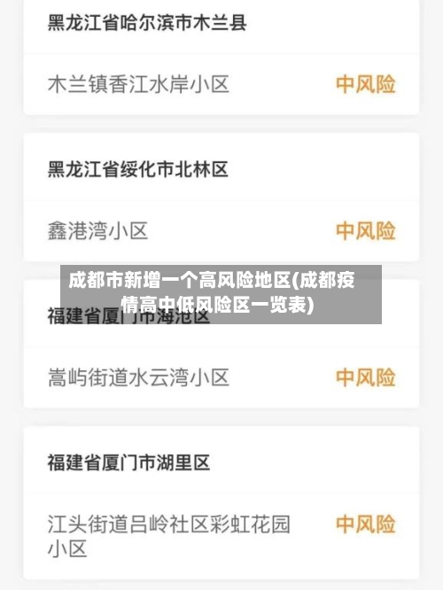 成都市新增一个高风险地区(成都疫情高中低风险区一览表)-第1张图片
