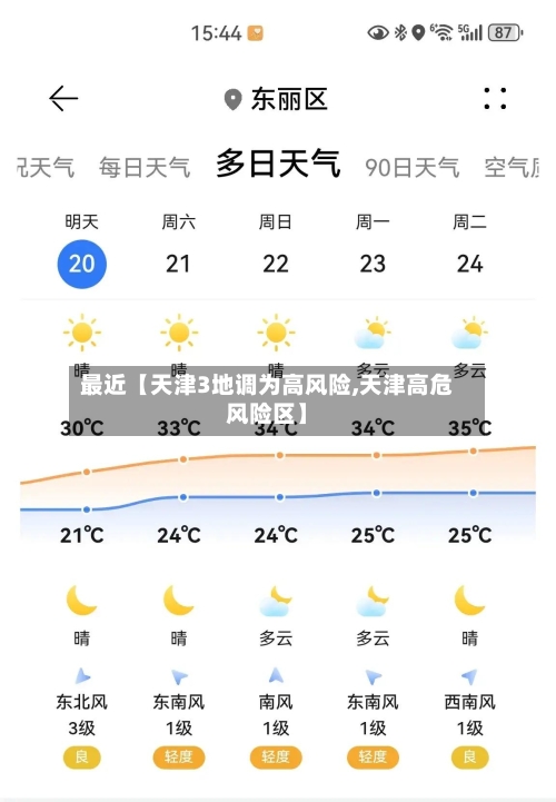 最近【天津3地调为高风险,天津高危风险区】-第1张图片