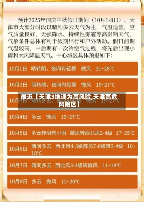 最近【天津3地调为高风险,天津高危风险区】-第3张图片