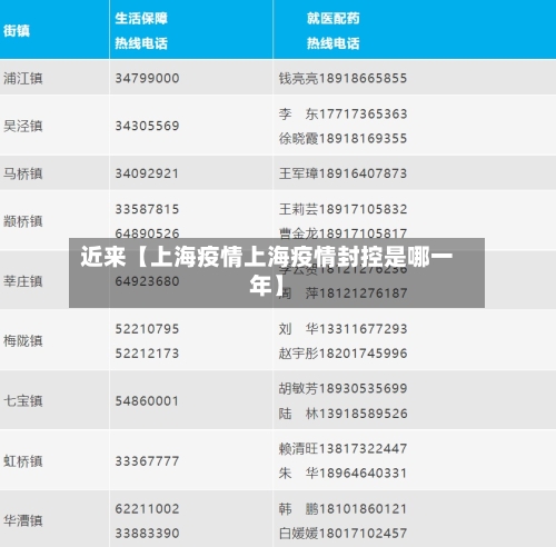 近来【上海疫情上海疫情封控是哪一年】-第1张图片