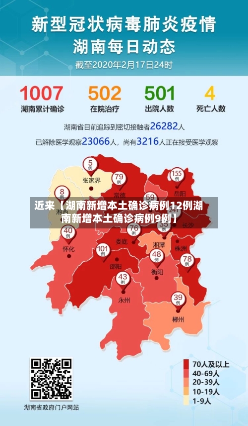 近来【湖南新增本土确诊病例12例湖南新增本土确诊病例9例】-第1张图片