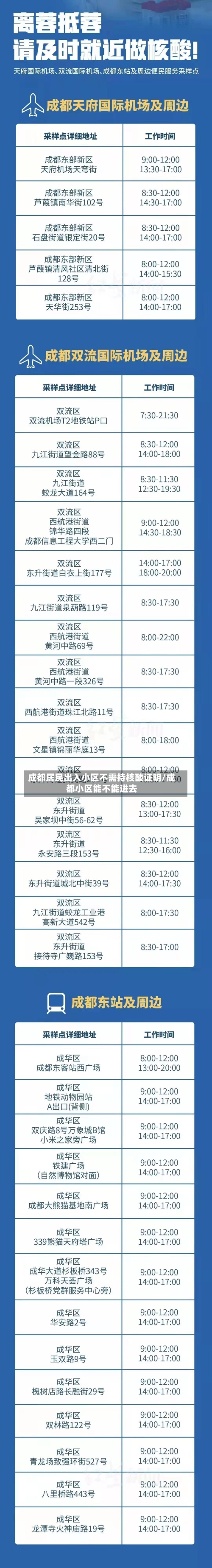 成都居民出入小区不需持核酸证明/成都小区能不能进去-第1张图片