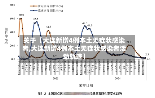关于【大连新增4例本土无症状感染者,大连新增4例本土无症状感染者活动轨迹】-第1张图片